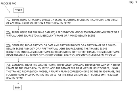 Process flowchart for training models, drawing sheet 7 from US 2026/0245297 A1