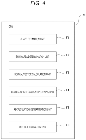 Processing functions of central unit, drawing sheet 4 from US 2026/0245298 A1