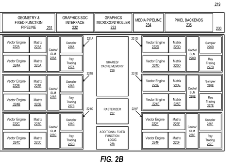 Graphics chip architecture with vector engines, drawing sheet 3 from US 2026/0245299 A1