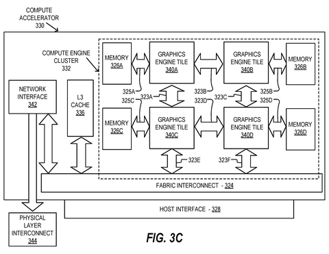 Compute accelerator with engine tiles, drawing sheet 8 from US 2026/0245299 A1