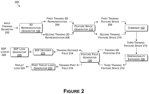 Training workflow for neural network, drawing sheet 2 from US 2026/0245300 A1