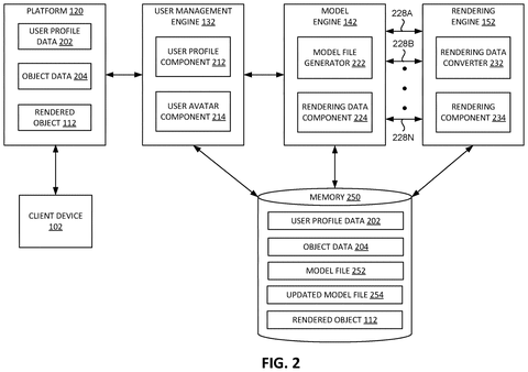 System data component relationships, drawing sheet 2 from US 2026/0245305 A1