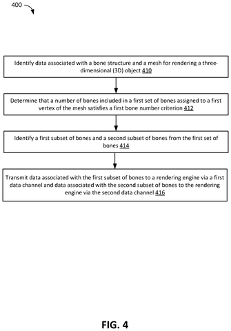 Bone assignment workflow steps, drawing sheet 4 from US 2026/0245305 A1