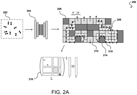 Neural network processing point cloud data, drawing sheet 2 from US 2026/0245306 A1