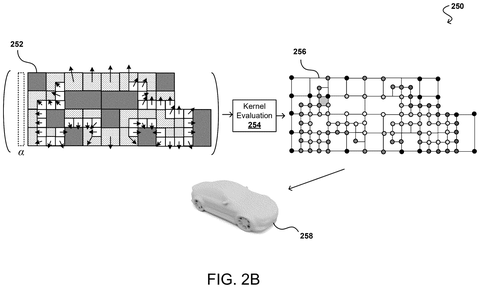 Kernel evaluation generating a 3D car model, drawing sheet 3 from US 2026/0245306 A1