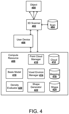 System architecture for 3D scan processing, drawing sheet 5 from US 2026/0245306 A1
