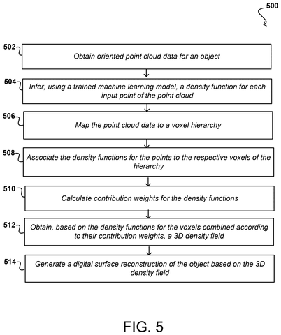 Flowchart of the surface reconstruction steps, drawing sheet 6 from US 2026/0245306 A1
