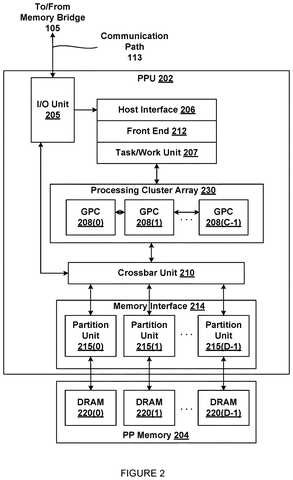 Graphics processing unit architecture, drawing sheet 2 from US 2026/0245309 A1