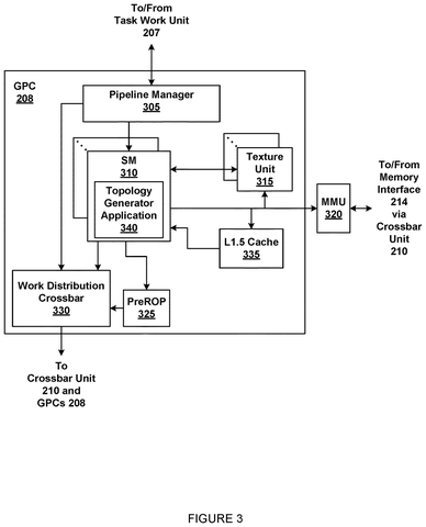 Graphics processing cluster components, drawing sheet 3 from US 2026/0245309 A1