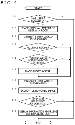 Flowchart for metaverse avatar processing, drawing sheet 4 from US 2026/0245311 A1