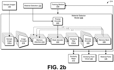 Material selector machine learning pipeline, drawing sheet 3 from US 2026/0245320 A1