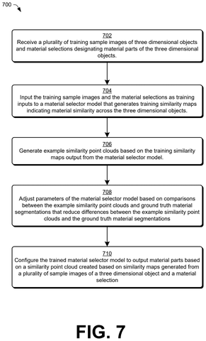 Steps for material similarity querying, drawing sheet 8 from US 2026/0245320 A1