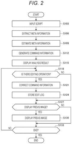 Script analysis processing flowchart, drawing sheet 2 from US 2026/0245323 A1