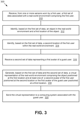 Flowchart of virtual environment generation, drawing sheet 3 from US 2026/0245325 A1