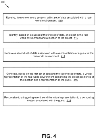 Conditional virtual environment sending process, drawing sheet 4 from US 2026/0245325 A1