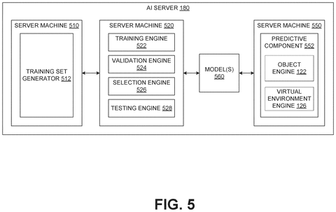 Artificial intelligence server pipeline, drawing sheet 5 from US 2026/0245325 A1
