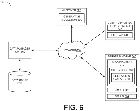 Generative model query workflow, drawing sheet 6 from US 2026/0245325 A1
