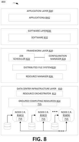 Data center infrastructure layers, drawing sheet 8 from US 2026/0245325 A1