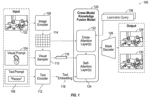 Cross-modal knowledge fusion model, drawing sheet 1 from US 2026/0245334 A1