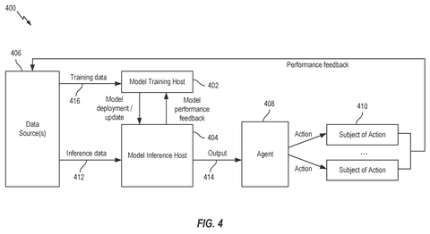 Network training and device deployment system, drawing sheet 4 from US 2026/0245334 A1