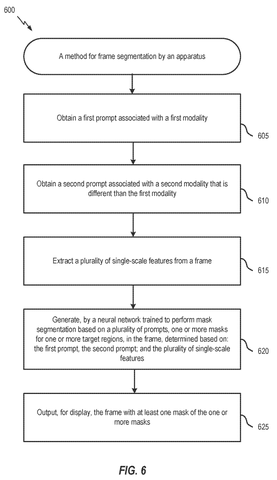 Frame segmentation method flowchart, drawing sheet 6 from US 2026/0245334 A1