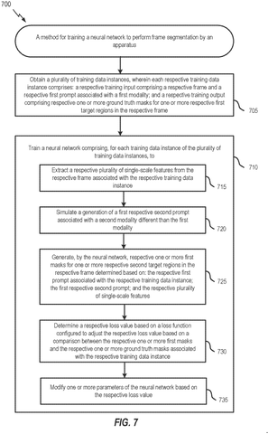 Neural network training flowchart, drawing sheet 7 from US 2026/0245334 A1
