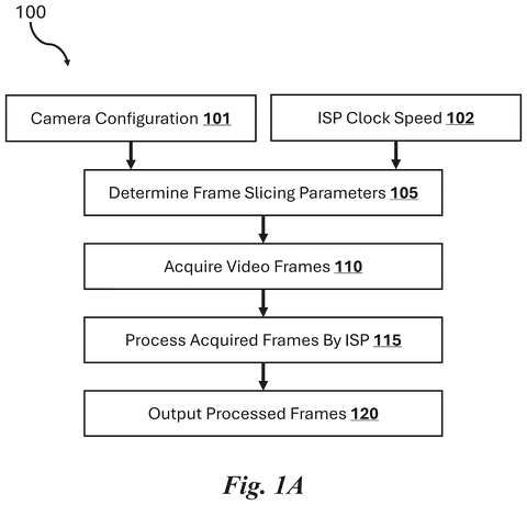 High-level video processing workflow, drawing sheet 1 from US 2026/0245341 A1