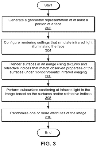 Face simulation and lighting steps, drawing sheet 3 from US 2026/0245346 A1