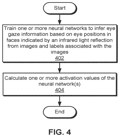 Neural network training process, drawing sheet 4 from US 2026/0245346 A1