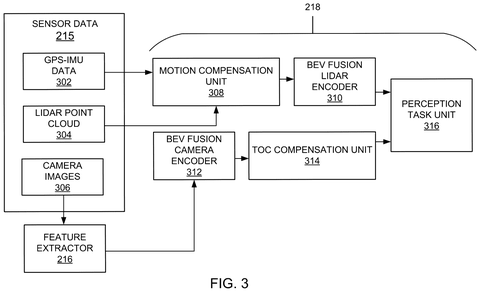 Perception unit data processing flow, drawing sheet 3 from US 2026/0245350 A1