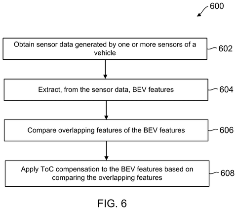 Sensor data processing steps flowchart, drawing sheet 6 from US 2026/0245350 A1