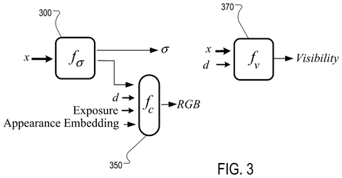 Neural network processing models, drawing sheet 3 from US 2026/0245351 A1