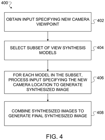 View synthesis workflow flowchart, drawing sheet 4 from US 2026/0245351 A1