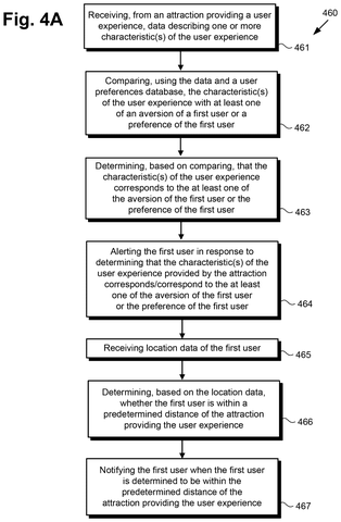 Flowchart of attraction preference matching process, drawing sheet 5 from US 2026/0245439 A1