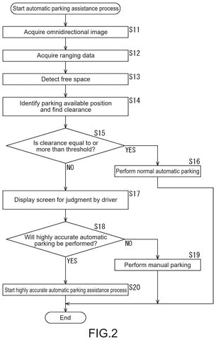 Flowchart of the parking assistance process, drawing sheet 2 from US 2026/0245462 A1