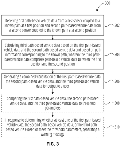 Flowchart for vehicle tracking steps, drawing sheet 3 from US 2026/0245466 A1
