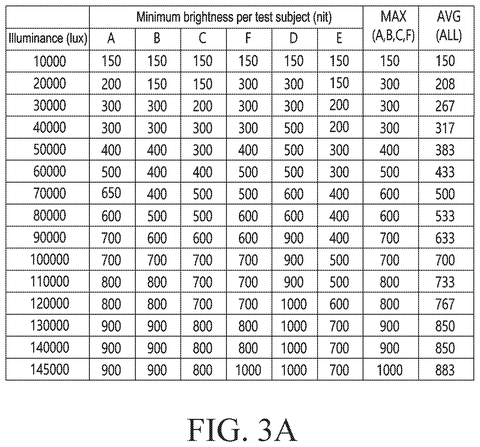 Minimum brightness data table, drawing sheet 3 from US 2026/0245493 A1
