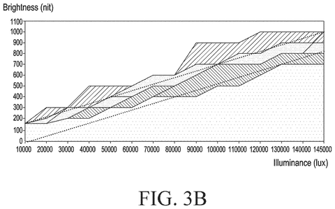Brightness and illuminance graph, drawing sheet 4 from US 2026/0245493 A1