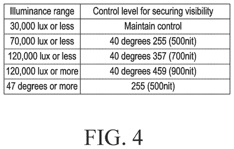 Illuminance range control levels, drawing sheet 5 from US 2026/0245493 A1