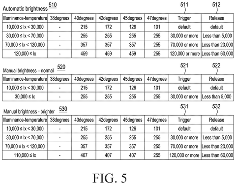 Automatic and manual brightness settings, drawing sheet 6 from US 2026/0245493 A1
