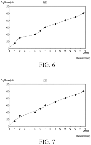 Brightness versus illuminance curves, drawing sheet 7 from US 2026/0245493 A1