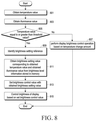 Temperature-based brightness control flowchart, drawing sheet 8 from US 2026/0245493 A1