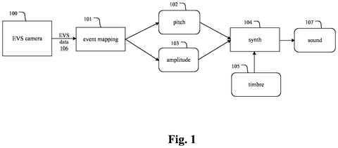 System flowchart for converting event data into sound, drawing sheet 1 from US 2026/0245534 A1