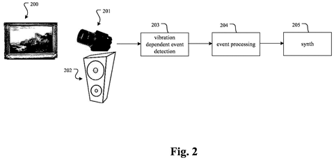 Camera capturing vibrations from a framed painting near a speaker, drawing sheet 2 from US 2026/0245534 A1