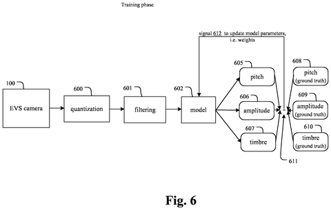 Training phase architecture with model parameter updates, drawing sheet 6 from US 2026/0245534 A1