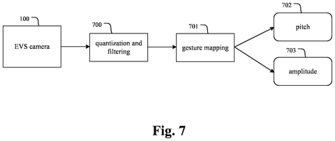 Processing pipeline mapping camera events to pitch and amplitude, drawing sheet 7 from US 2026/0245534 A1