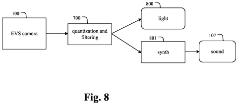 System outputting both lighting and sound from camera data, drawing sheet 8 from US 2026/0245534 A1