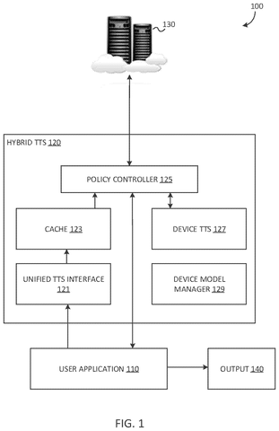 Hybrid text-to-speech system architecture, drawing sheet 1 from US 2026/0245543 A1