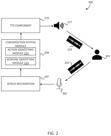 User interacting with voice assistant, drawing sheet 2 from US 2026/0245543 A1