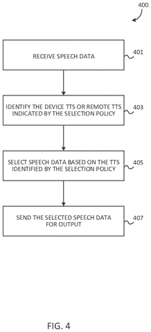 Speech selection policy flowchart, drawing sheet 5 from US 2026/0245543 A1